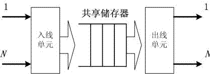 Satellite borne shared storage exchange device