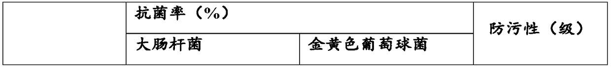 Corrective anti-bacterial grapheme self-cleaning insole and preparation method thereof