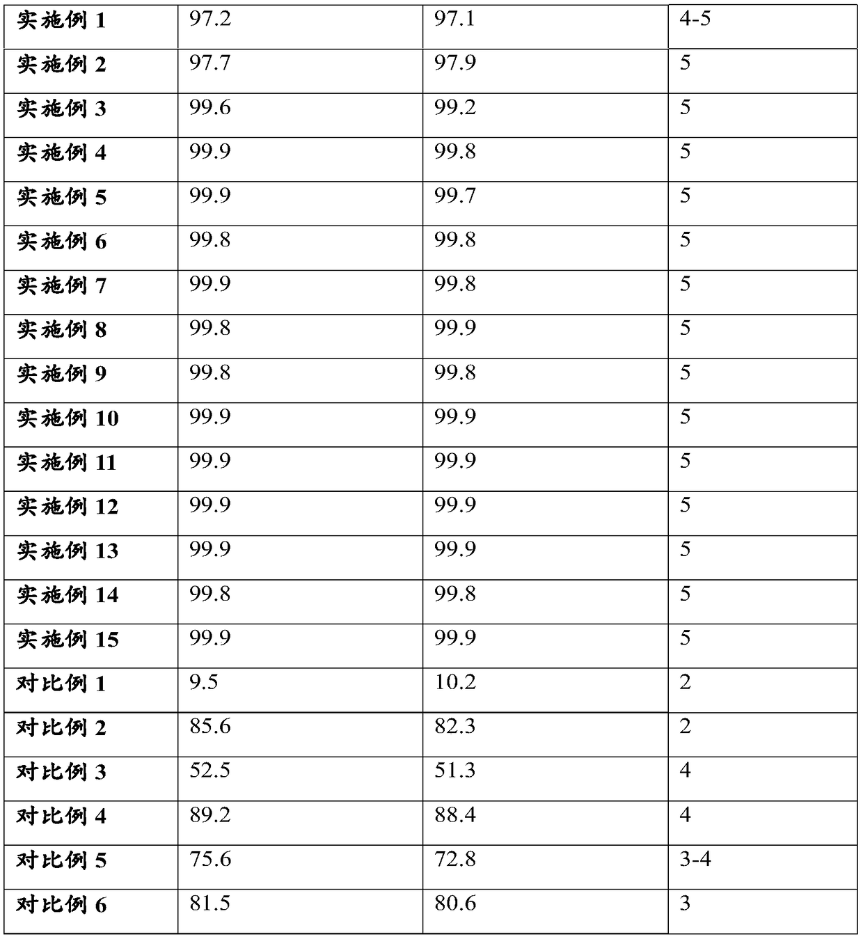 Corrective anti-bacterial grapheme self-cleaning insole and preparation method thereof