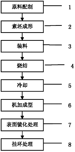 Zirconia ceramic plunger and manufacturing method thereof