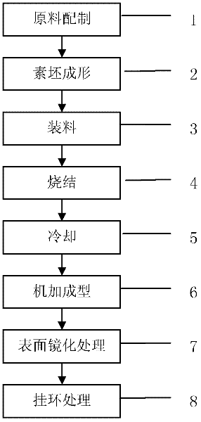 Zirconia ceramic plunger and manufacturing method thereof