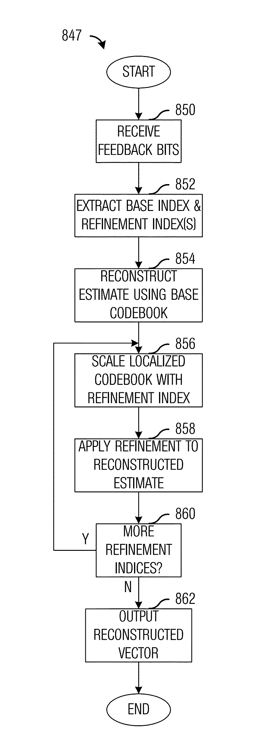 Progressive feedback for high resolution limited feedback wireless communication