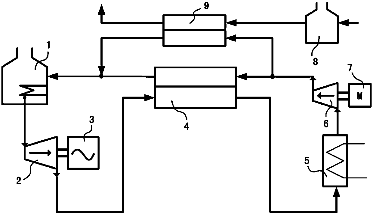 Supercritical carbon dioxide based thermal stepped utilization method and system thereof