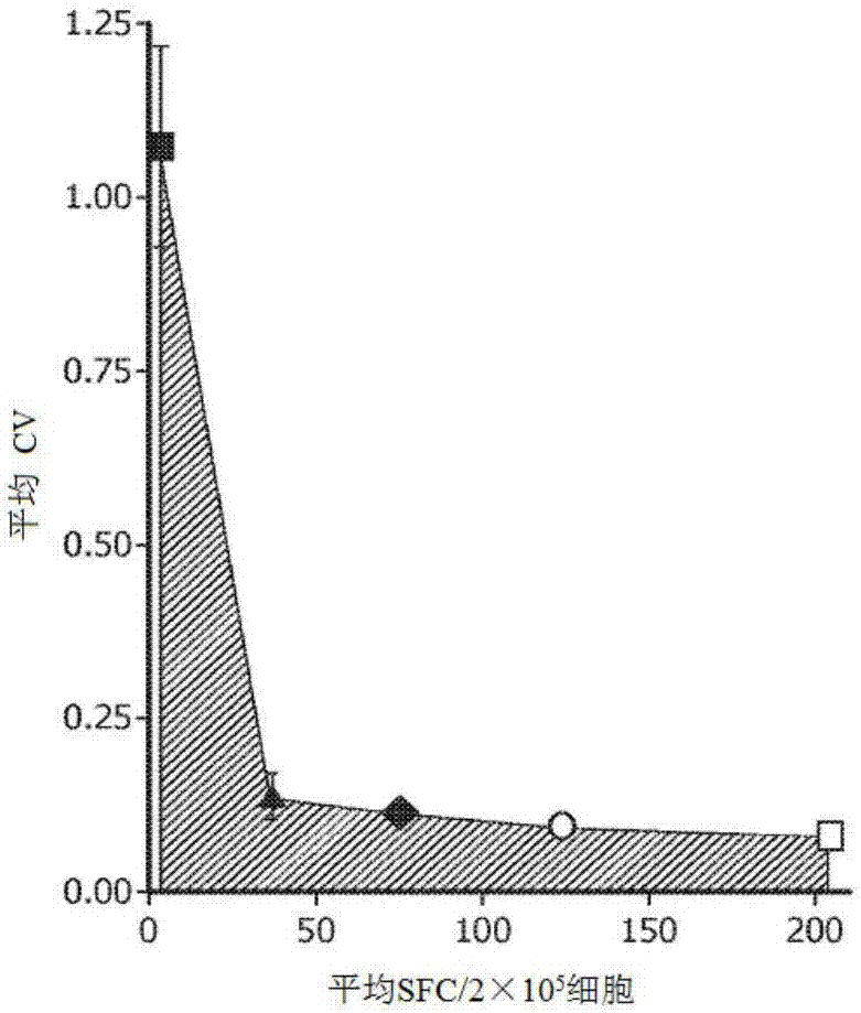 Methods for monitoring CD4+ T-helper type 1 response in cancer and immune restoration