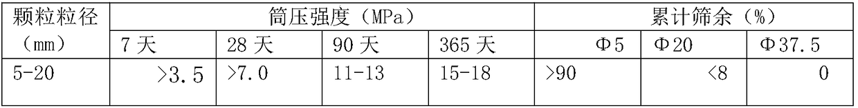 Building waste clay brick burn-free light-weight aggregate and preparation method of same