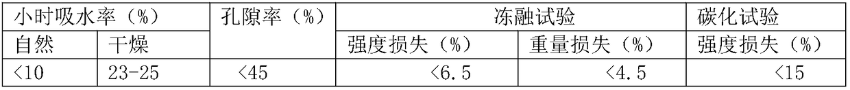 Building waste clay brick burn-free light-weight aggregate and preparation method of same