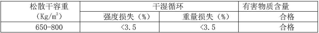 Building waste clay brick burn-free light-weight aggregate and preparation method of same