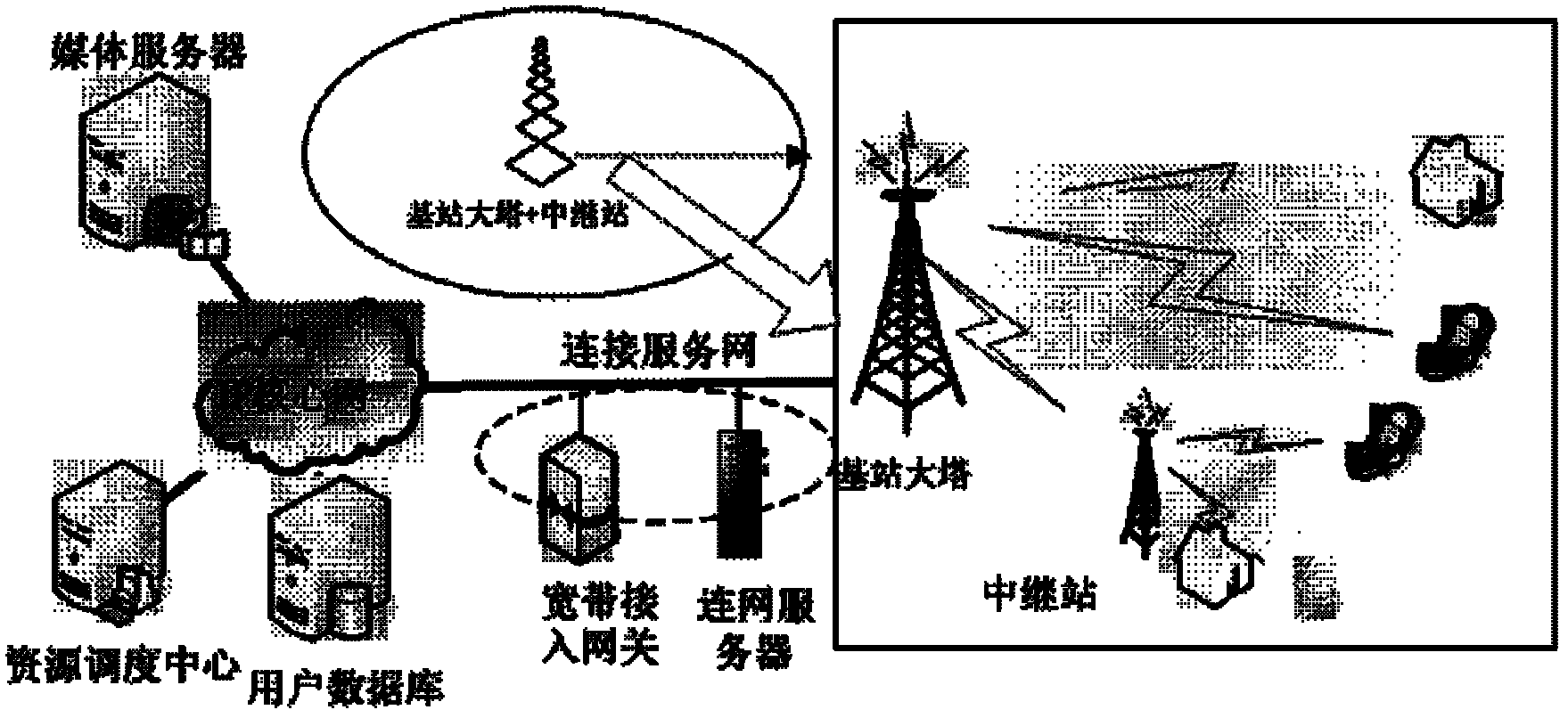 Method for enabling digital ground multimedia broadcasting system to be bi-directional