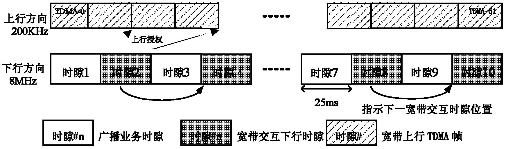 Method for enabling digital ground multimedia broadcasting system to be bi-directional