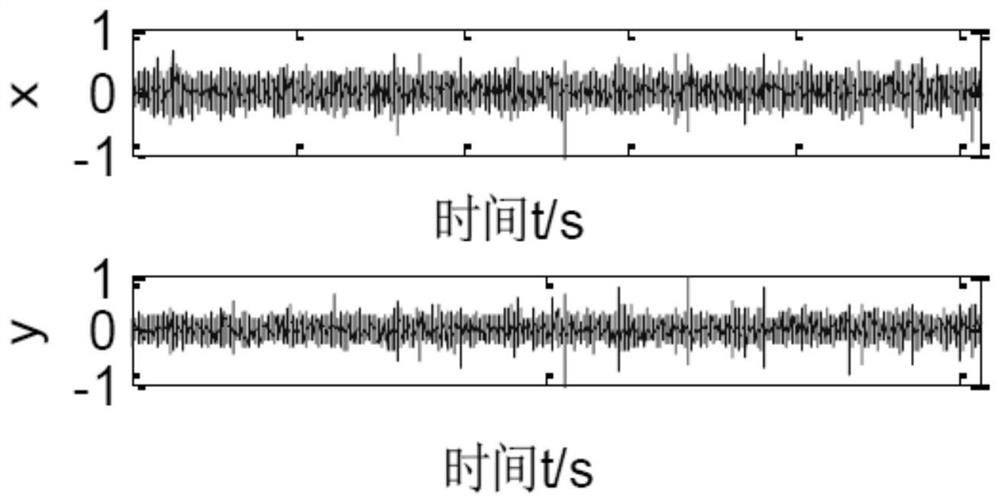 Fault diagnosis method and device for rolling bearing