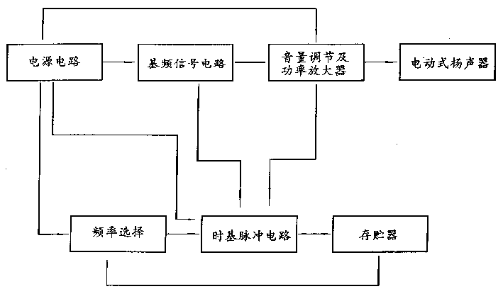 Audio plant treating technology and apparatus