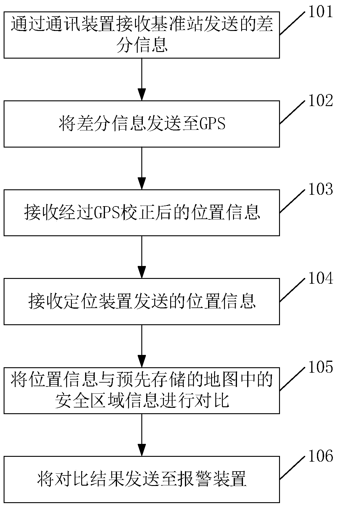 Safety helmet system with positioning function and application method thereof