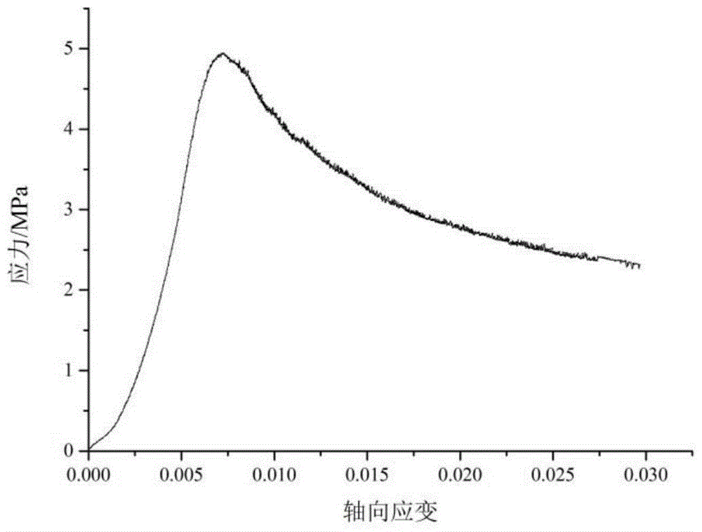 Processing method for rubber particle concrete triaxial compression experimental data