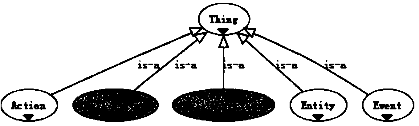 Construction method of virtual scene generation-oriented video image material library