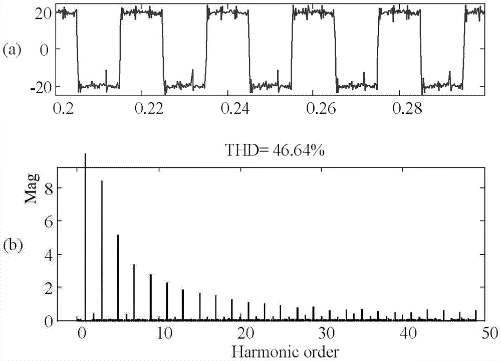 Automatic power grid resonance detection method based on active injection current