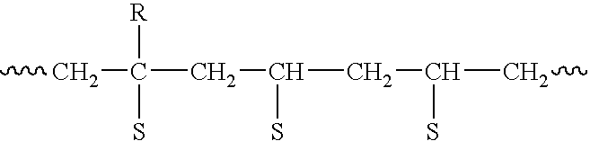 Preparation method of functional master batch of polyolefin and its application