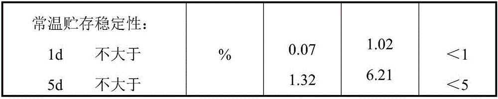 Preparation method and application of lignosulfonate cold-recycled asphalt emulsifier