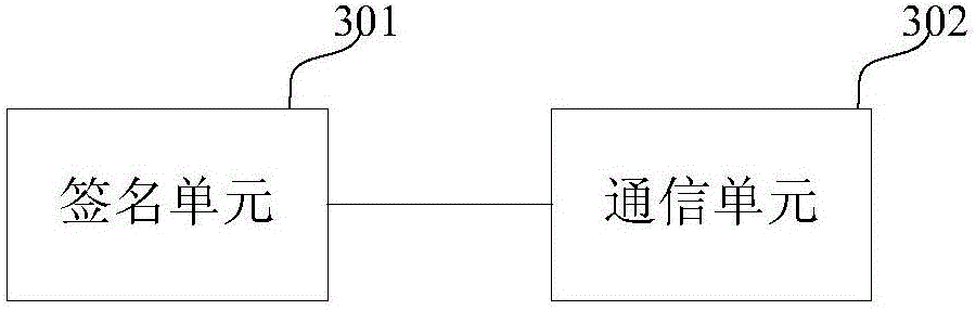 Blockchain smart contract template dynamic-updating method, device and system