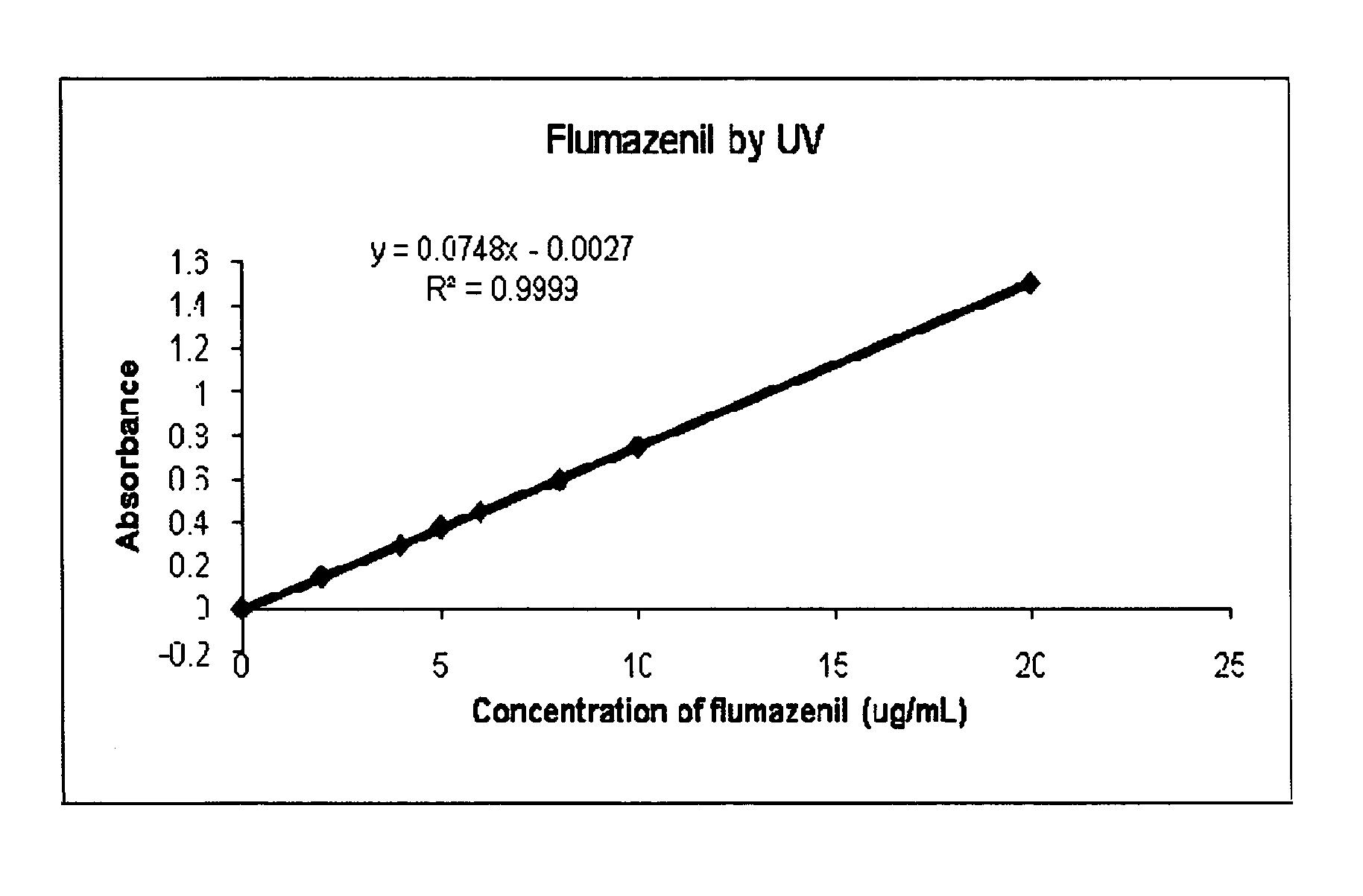 Pharmaceutical preparation and delivery system