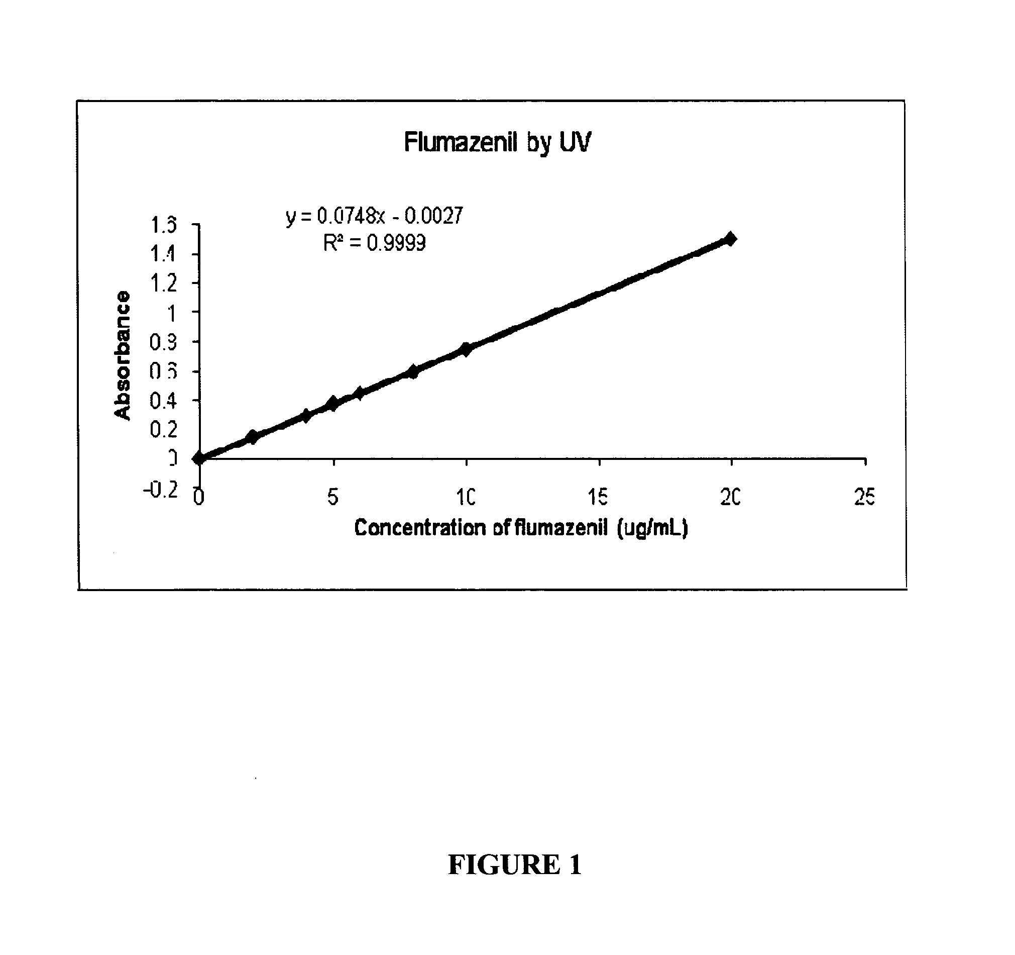 Pharmaceutical preparation and delivery system