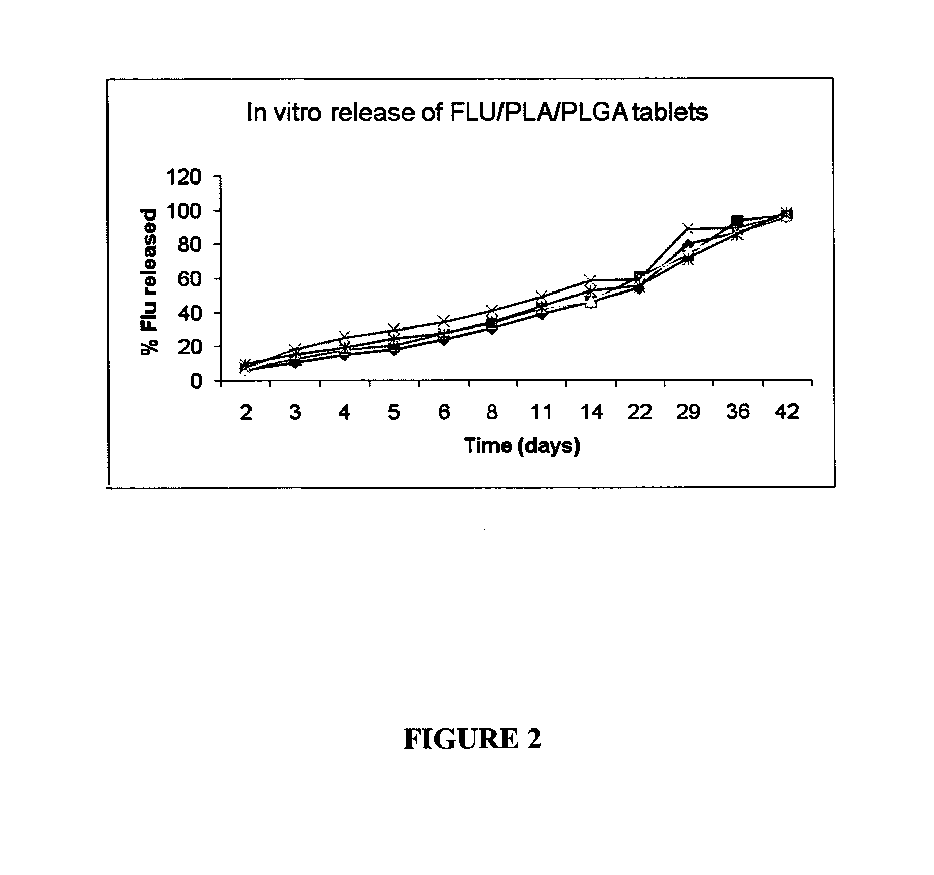 Pharmaceutical preparation and delivery system