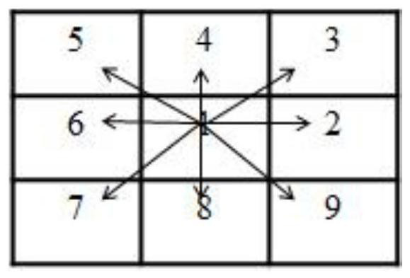 Weak and small target detection method based on Gaussian Markov random field motion direction estimation