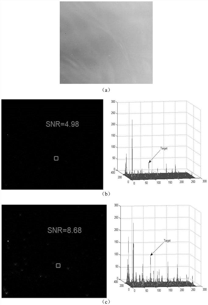 Weak and small target detection method based on Gaussian Markov random field motion direction estimation