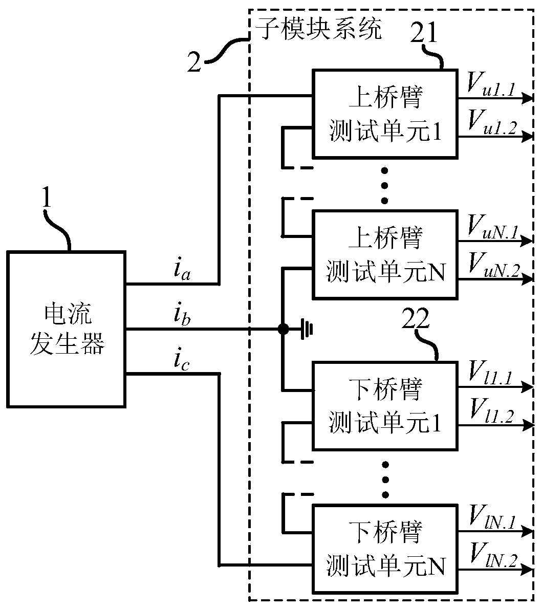 Testing circuit for cascaded converter multi-submodule multi-working condition simulation