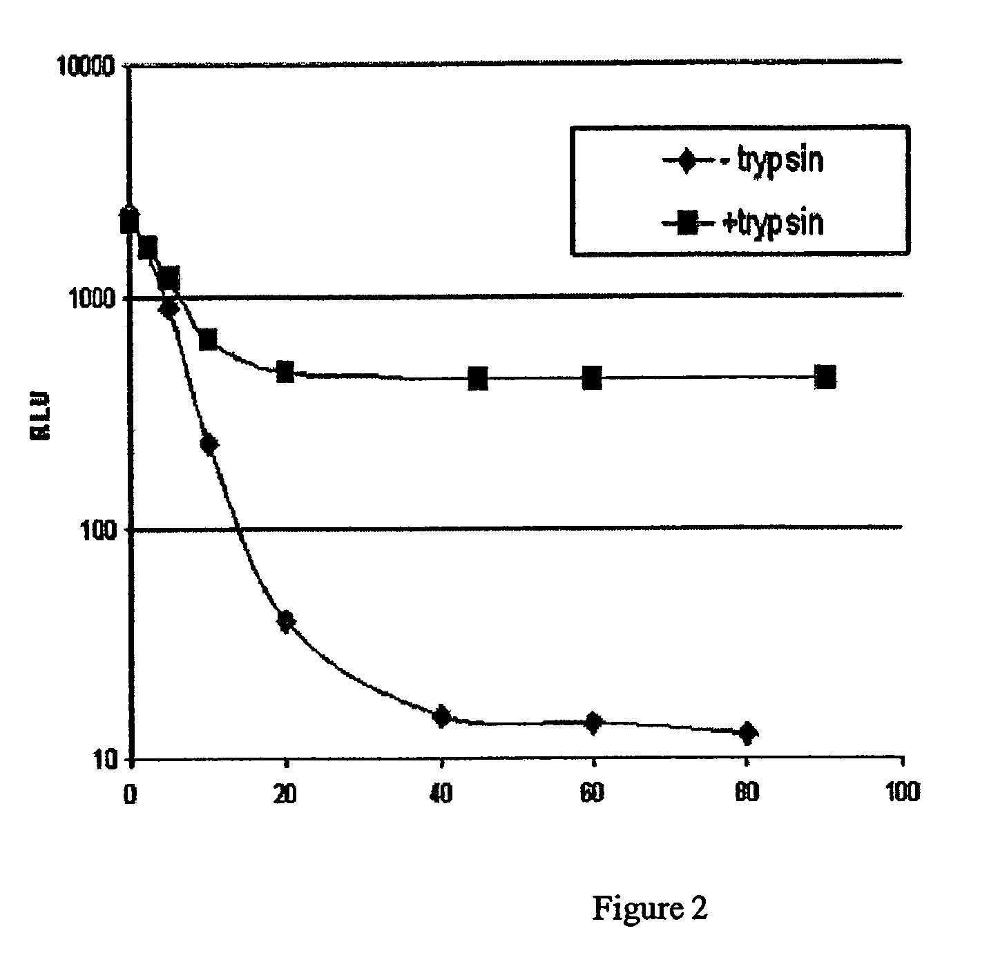 Bioluminescent protease assay with modified aminoluciferin or derivatives thereof