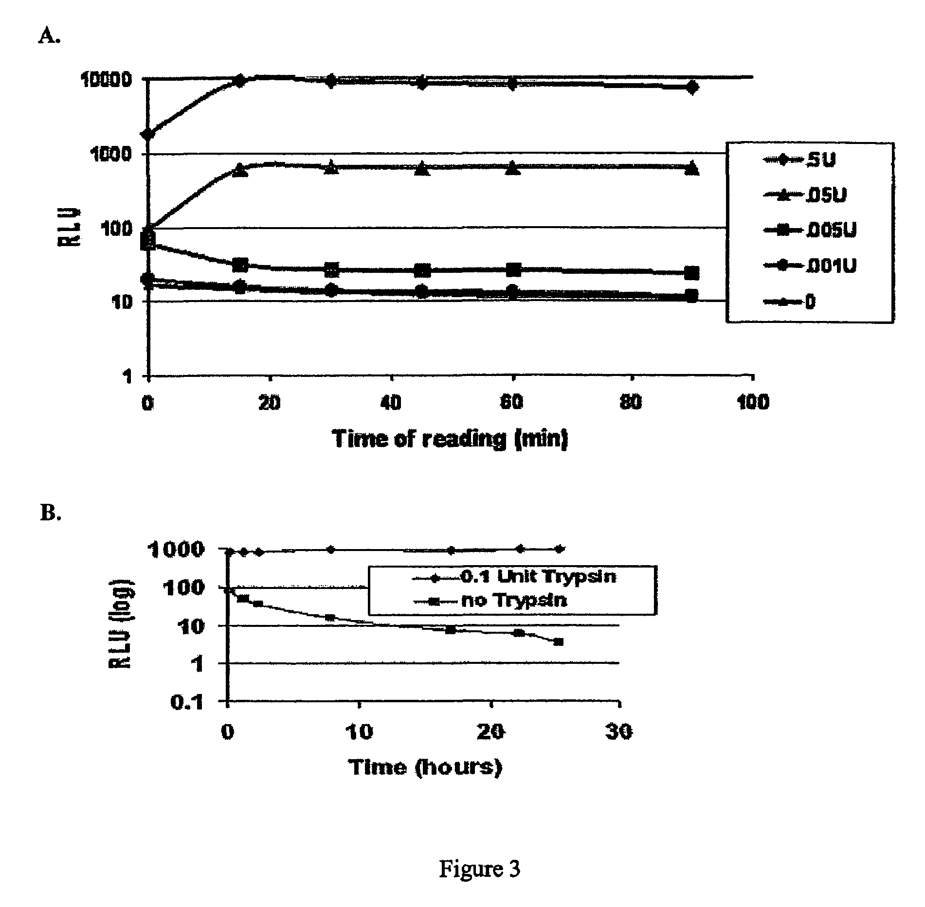 Bioluminescent protease assay with modified aminoluciferin or derivatives thereof