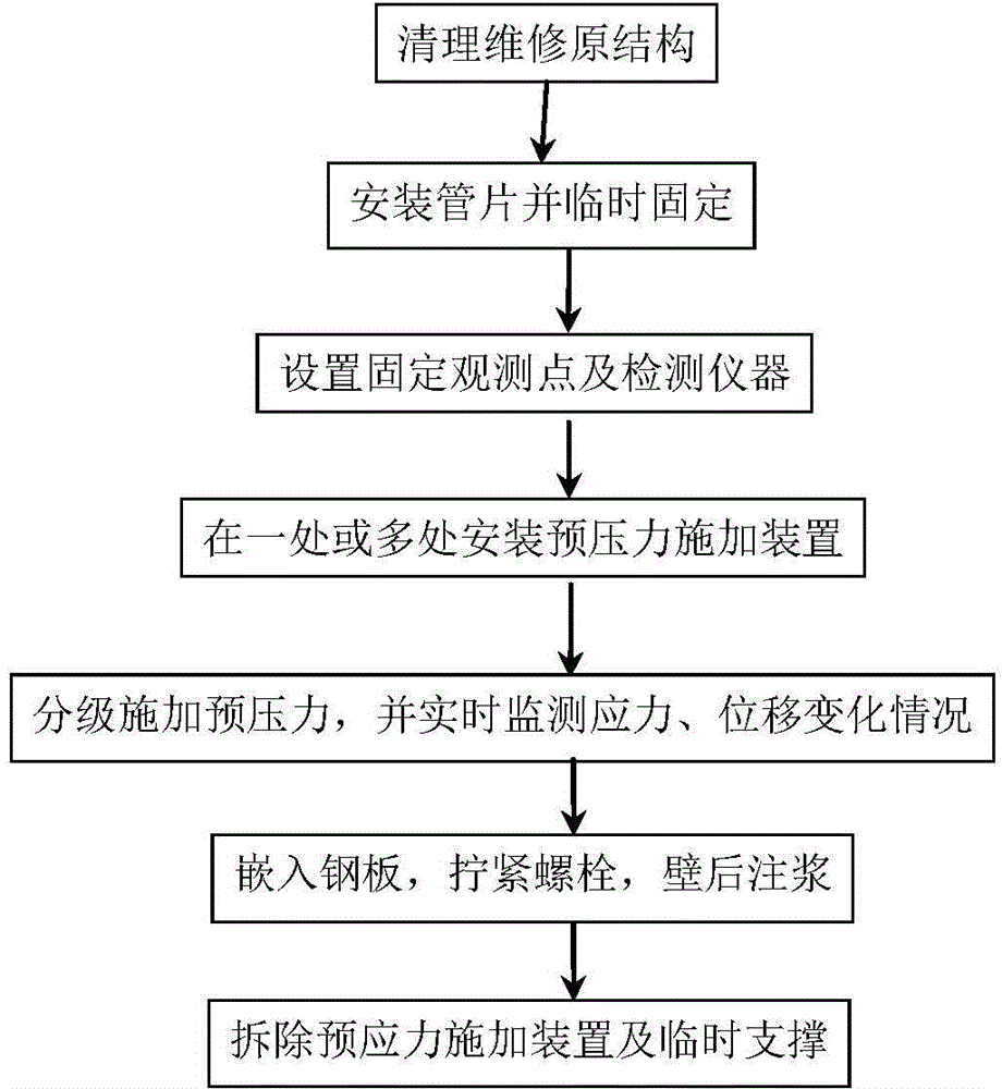 Prestressed modulus type duct piece for whole-ring reinforcing in tunnel and construction method