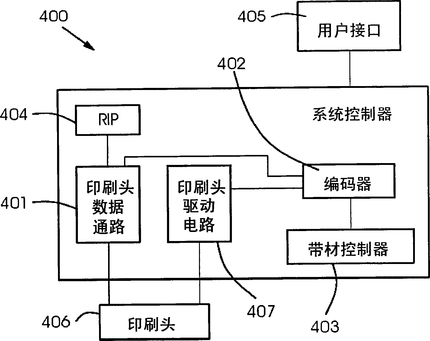 Ink-jet printing