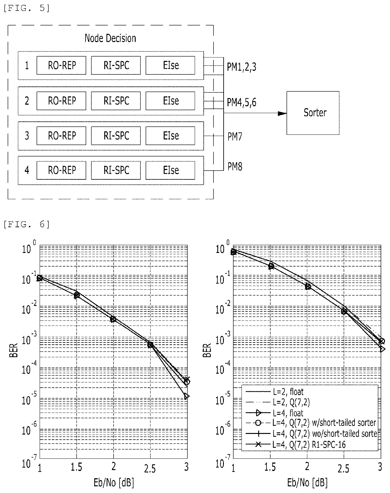 Method and apparatus for decoding polar codes based on shared node