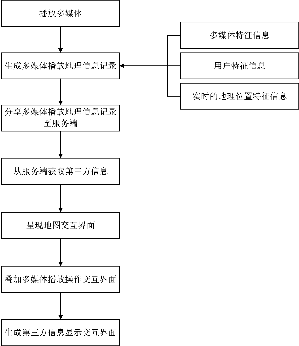 Method and system for visually presenting third-party information related to multimedia