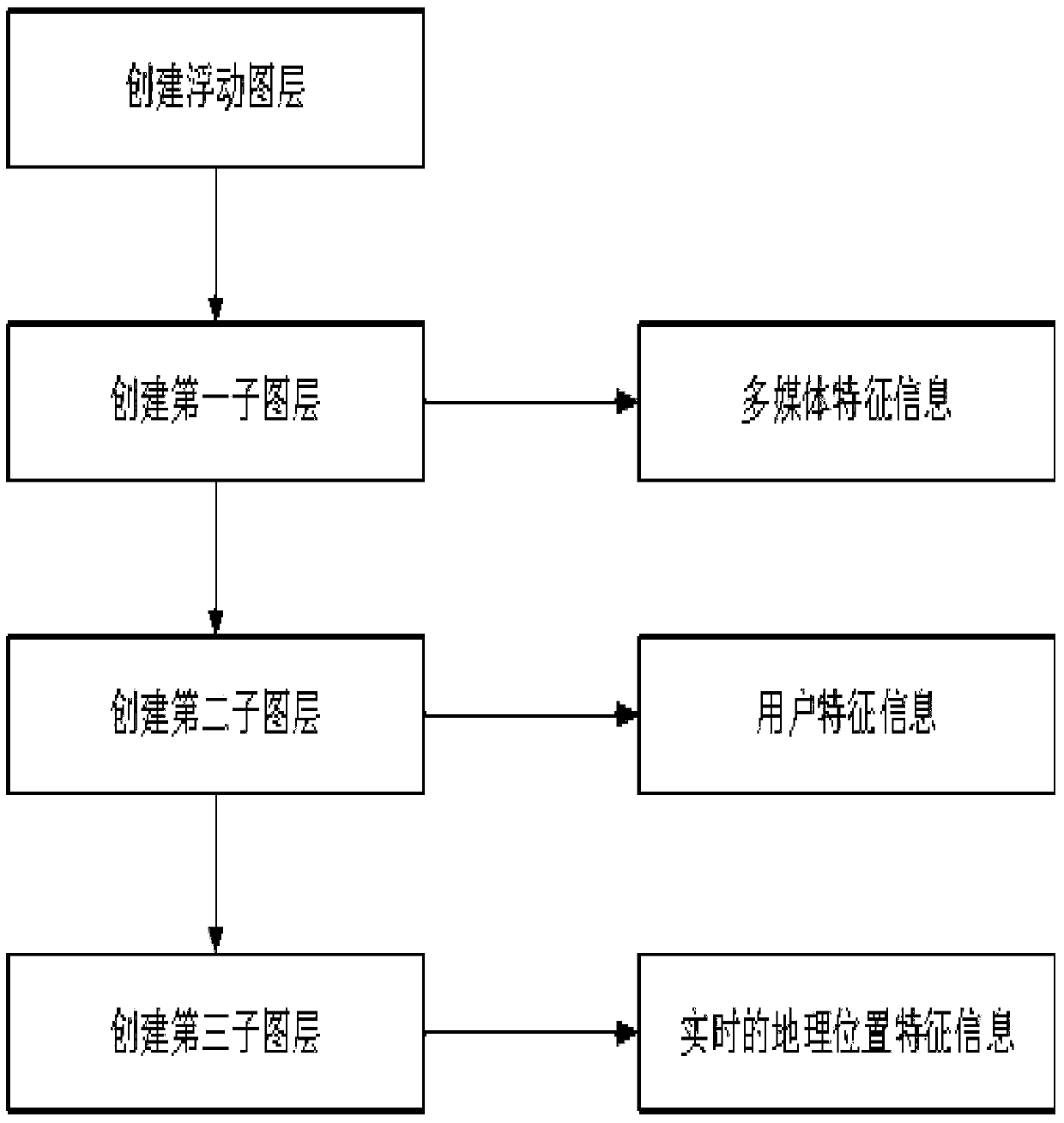 Method and system for visually presenting third-party information related to multimedia