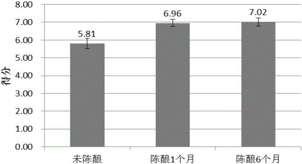 Method for blending apple wine by fermenting concentrated apple juice