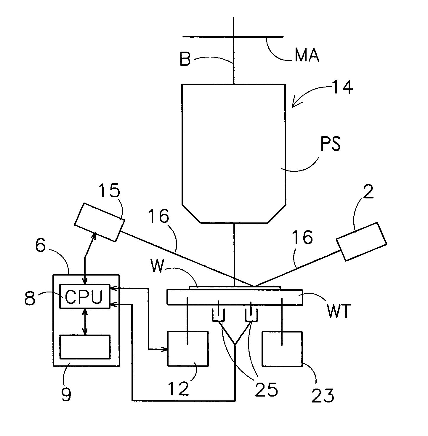 Lithographic apparatus and device manufacturing method