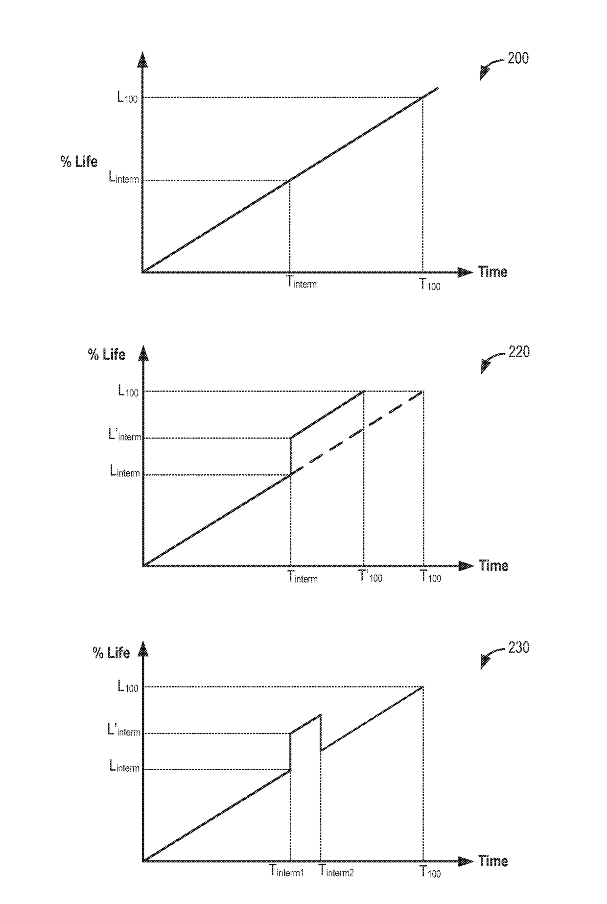 Method for monitoring component life