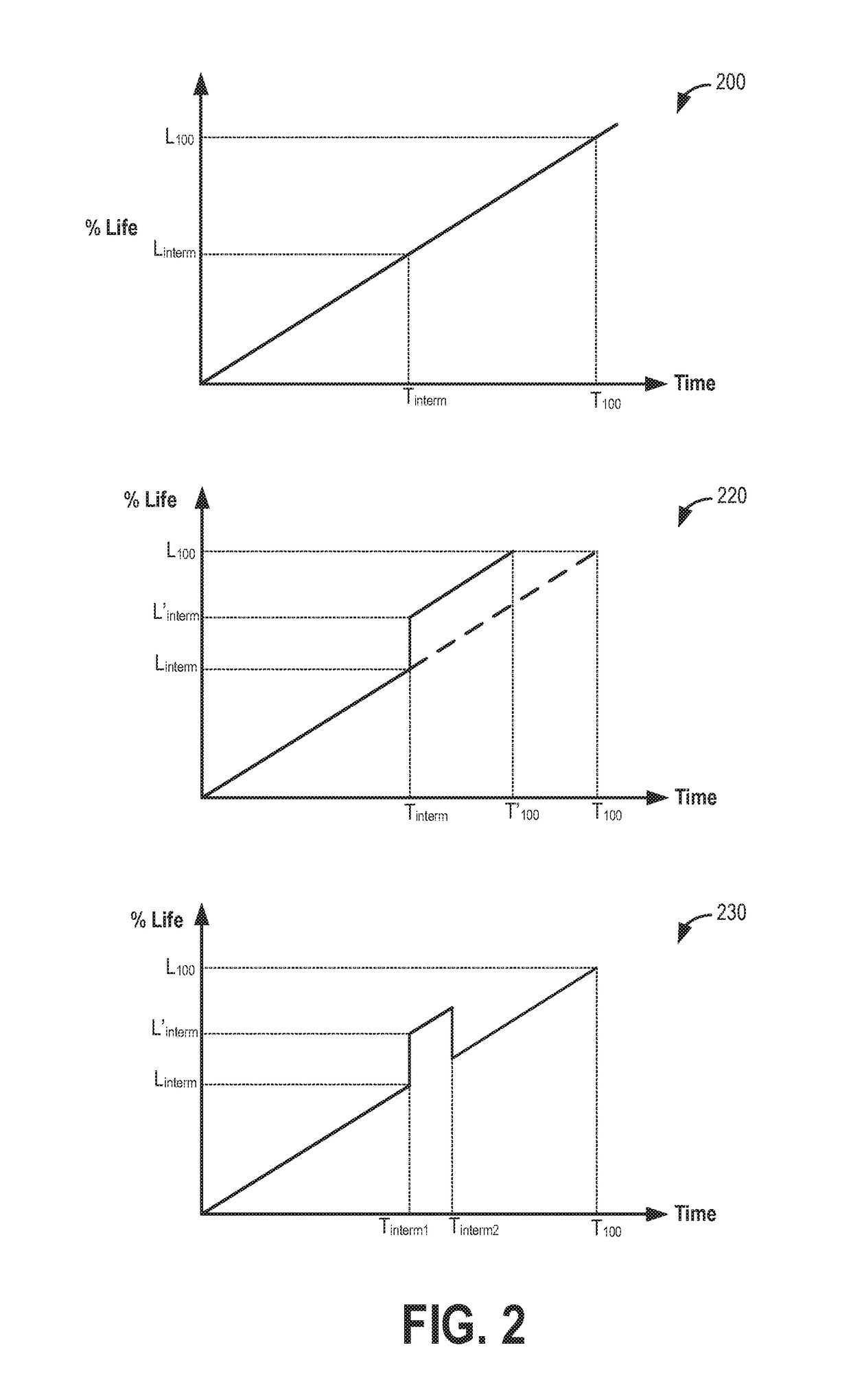 Method for monitoring component life