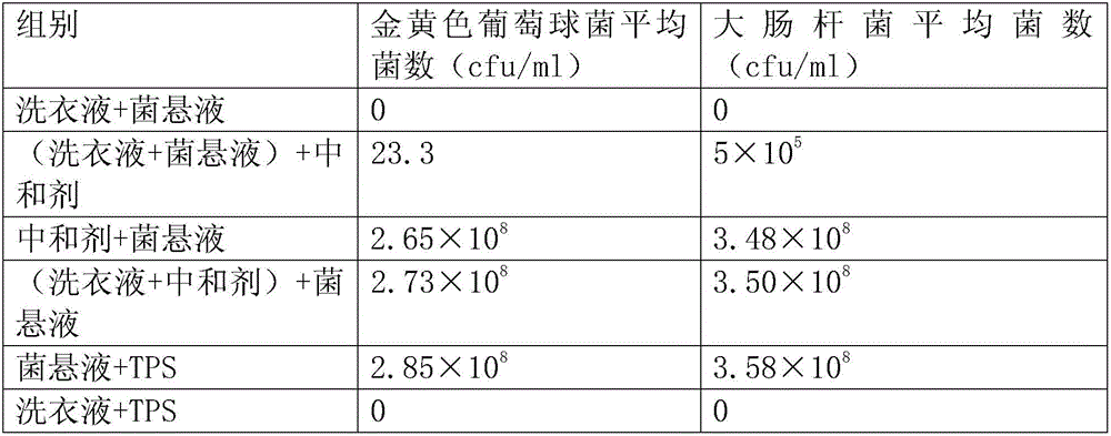 Efficient bactericidal laundry detergent