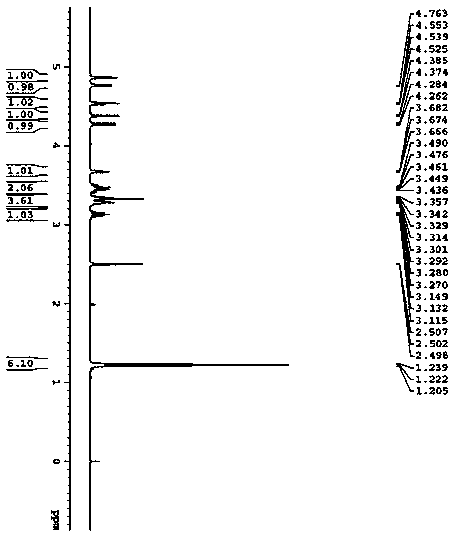 Method for preparing isopropyl-beta-D-isopropylthiogalactoside