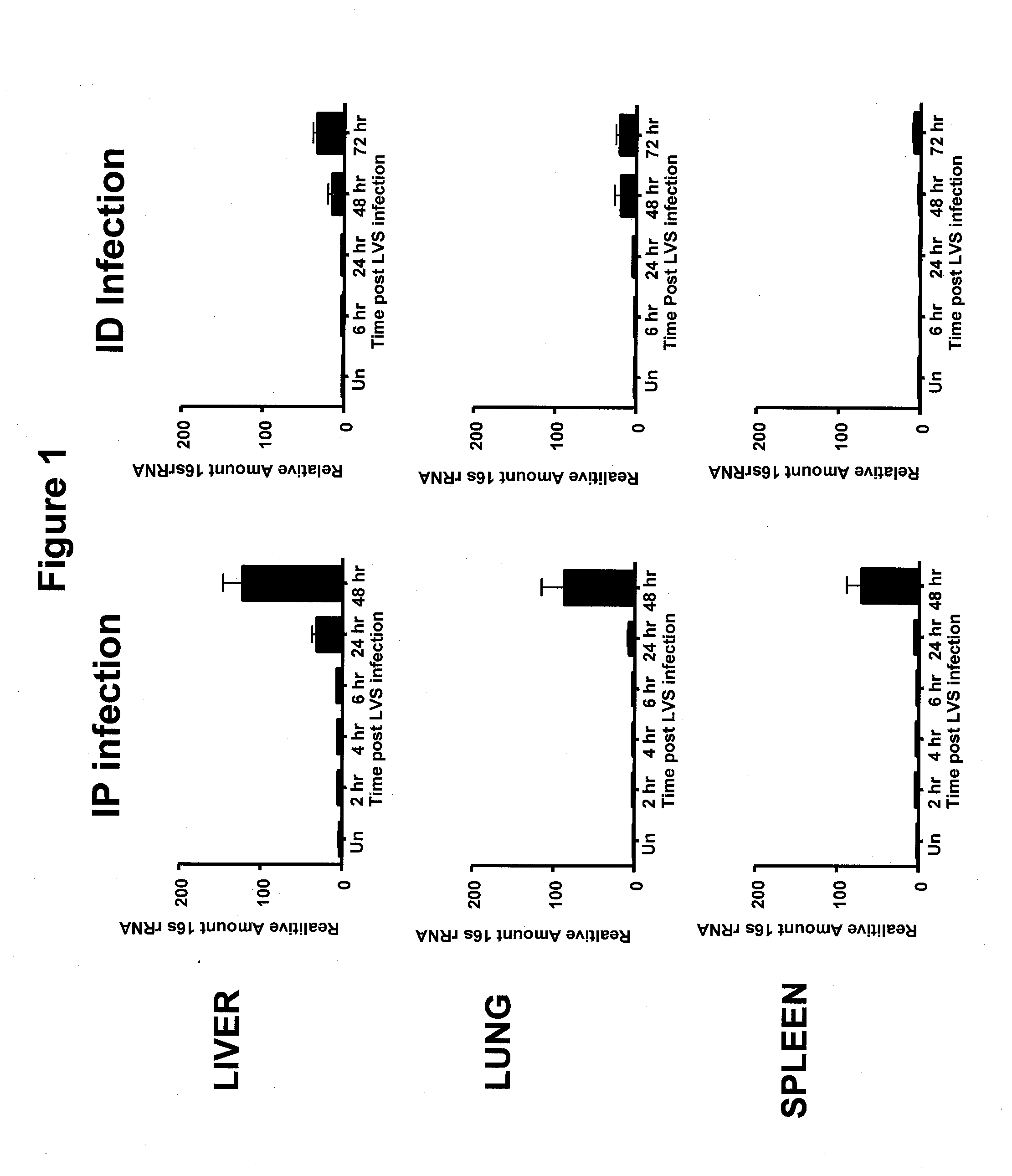 Methods of Treating A Bacterial Infection using F. Tularensis Lipopolysaccharide