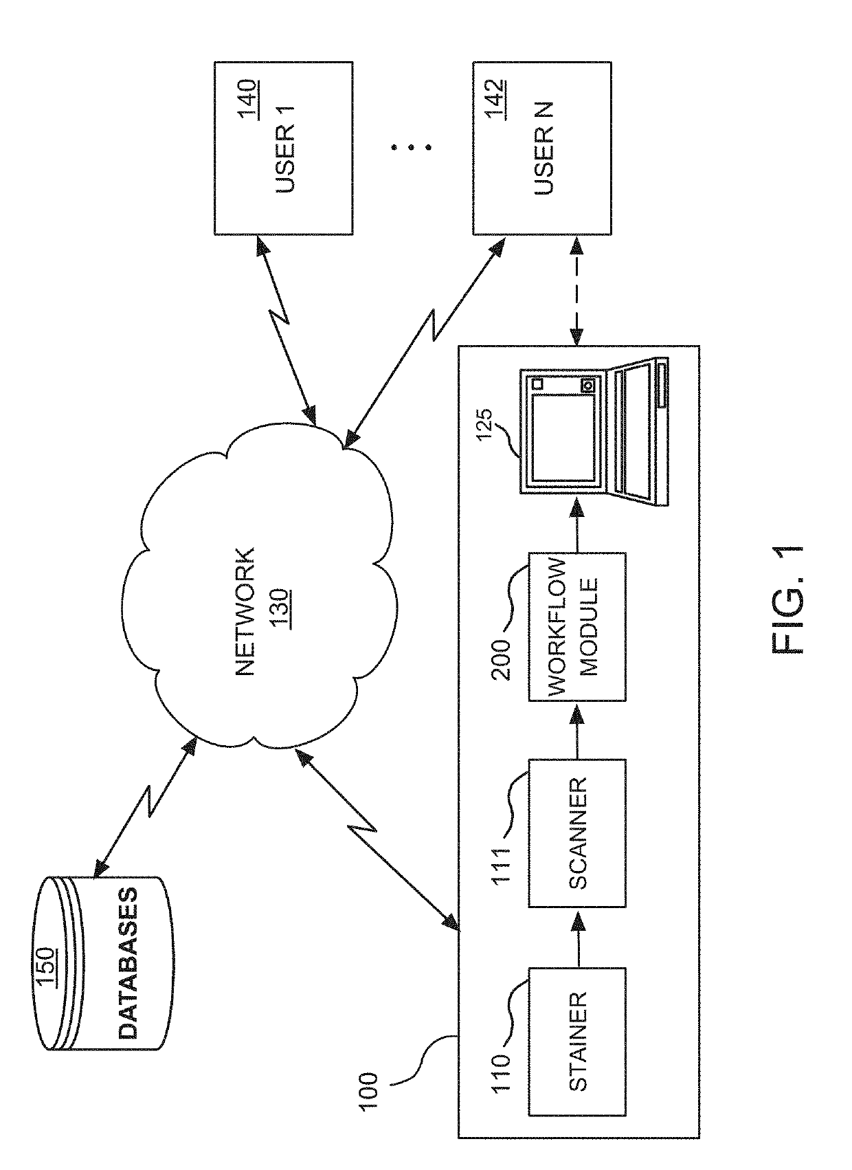 Digital pathology system and associated workflow for providing visualized whole-slide image analysis