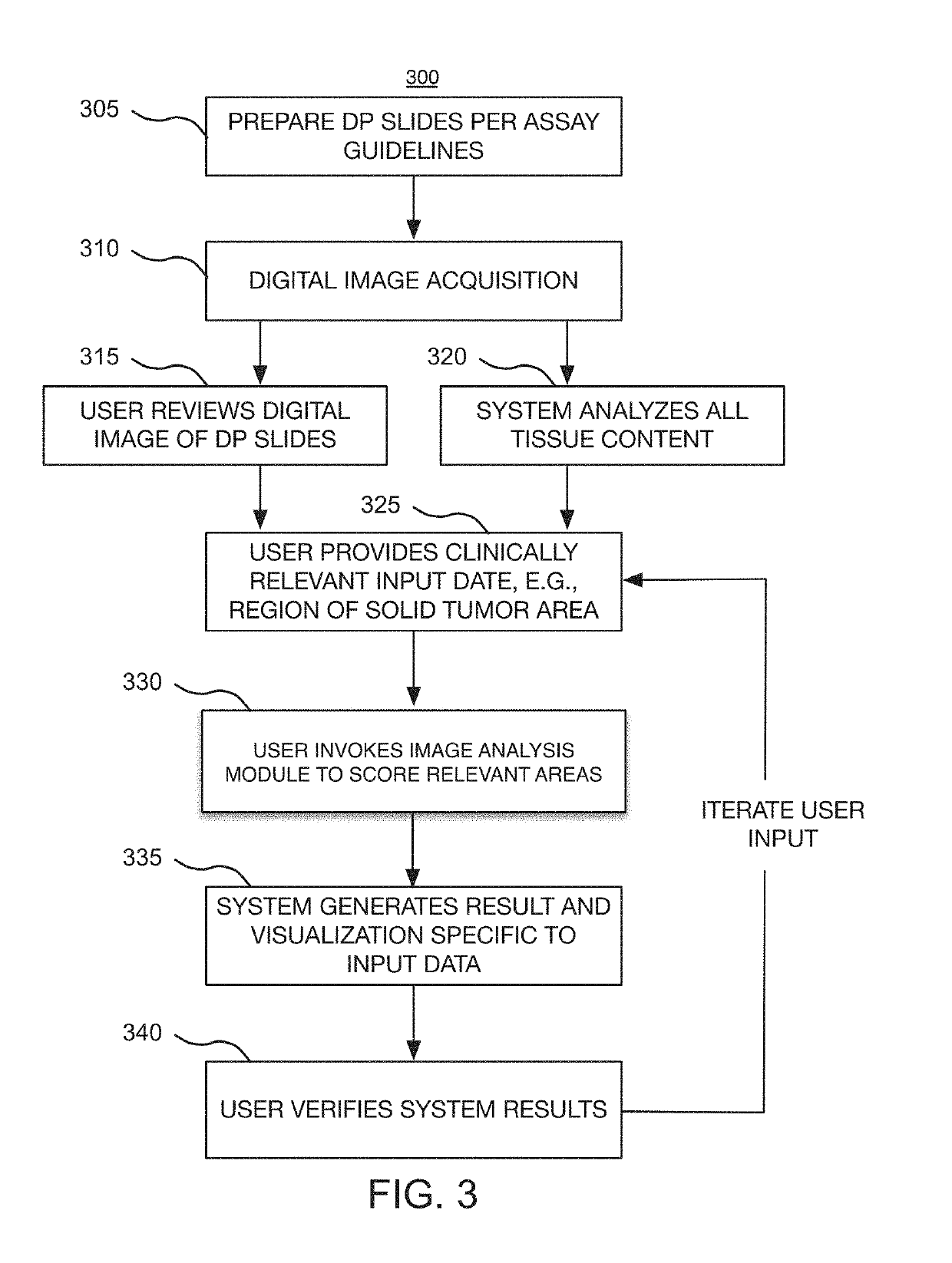 Digital pathology system and associated workflow for providing visualized whole-slide image analysis