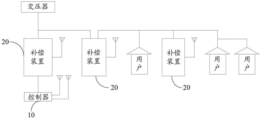 Low-voltage grid control system