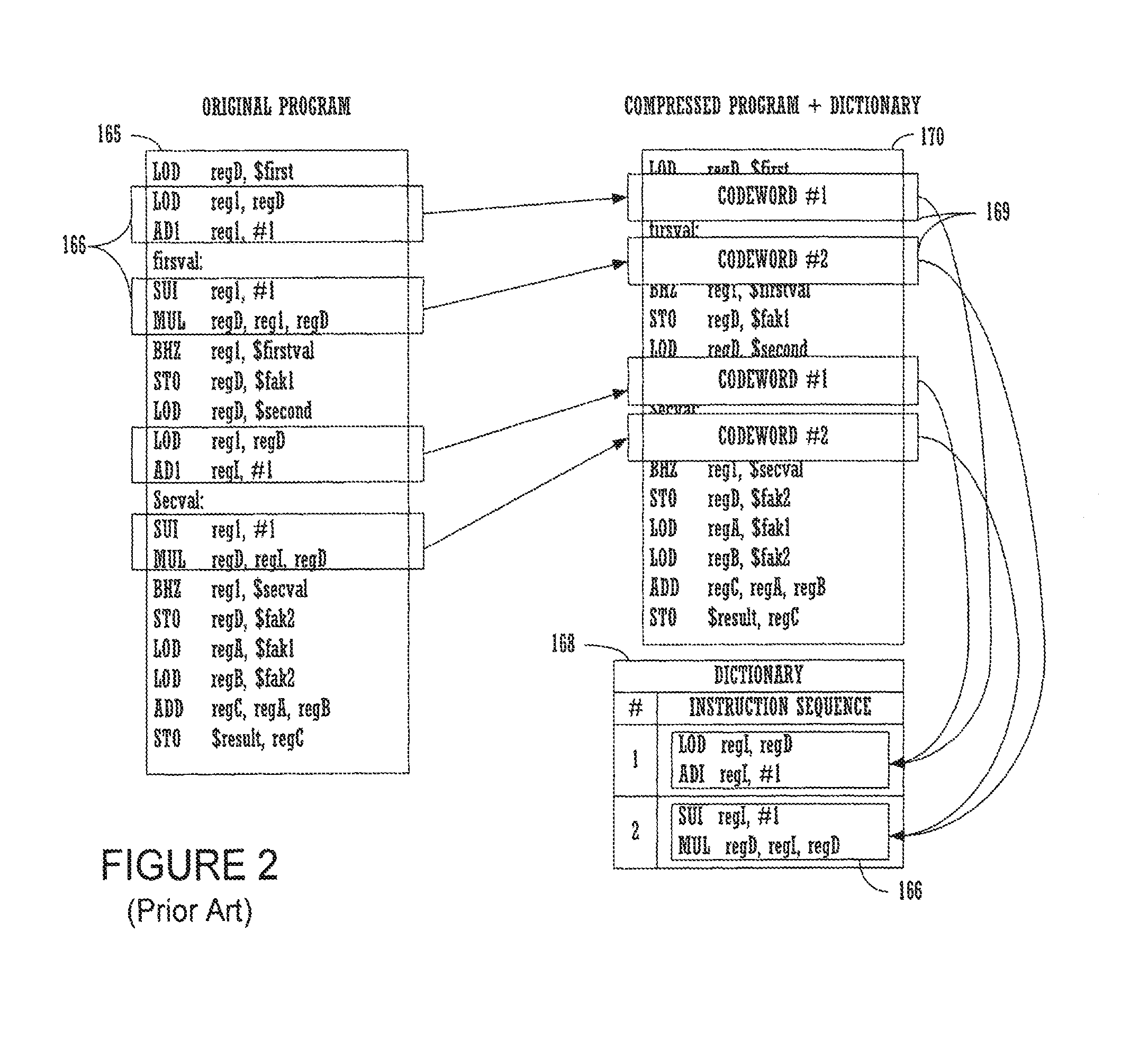 Generation of Instruction Set from Architecture Description