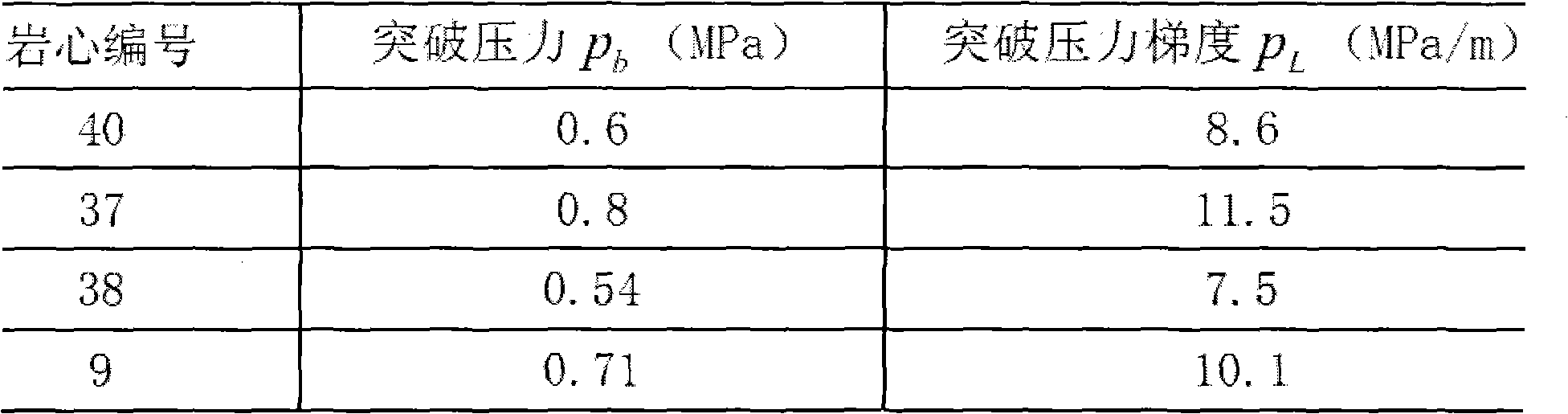 Testing method of breakthrough pressure of repeated fracturing plugging agent