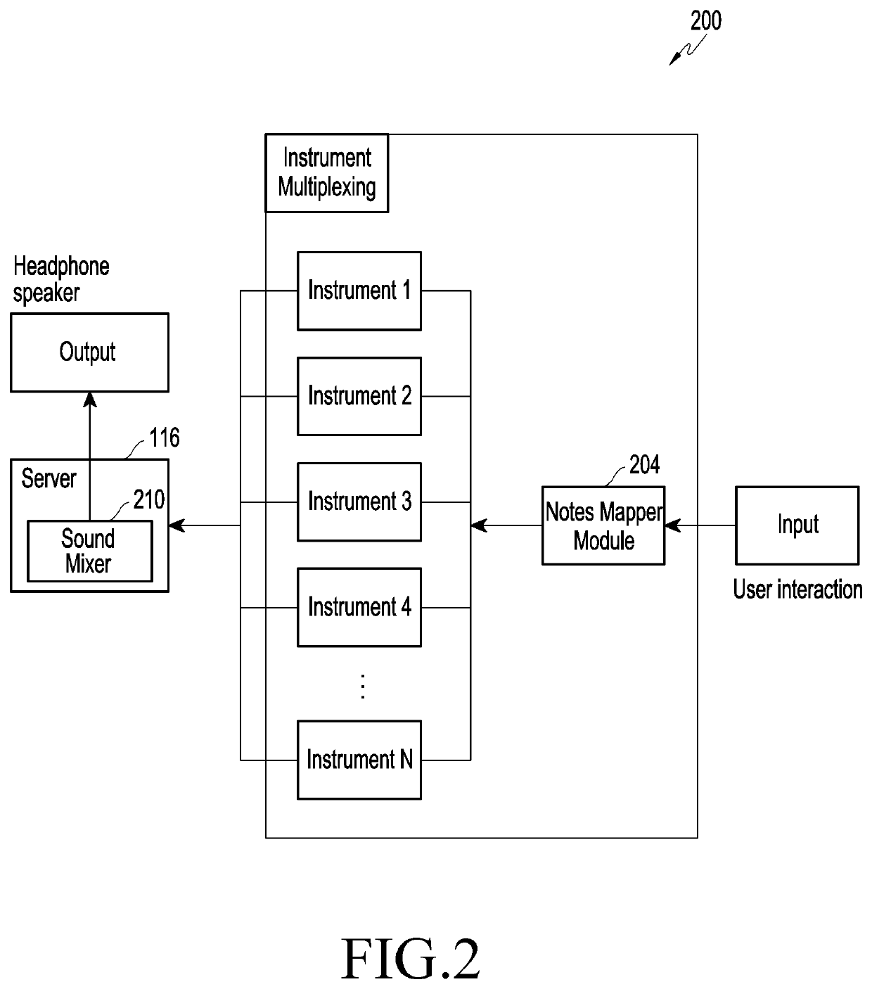 Method and system for musical synthesis using hand-drawn patterns/text on digital and non-digital surfaces