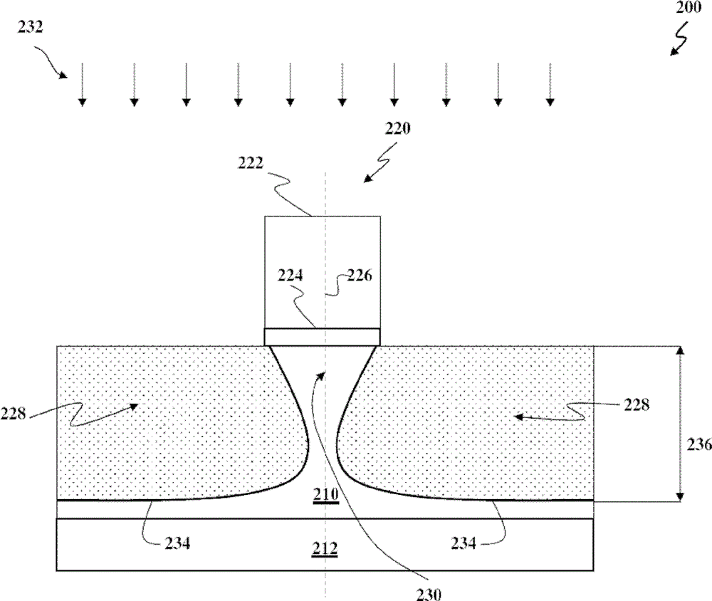 Semiconductor device with multiple stress structures and manufacturing method thereof