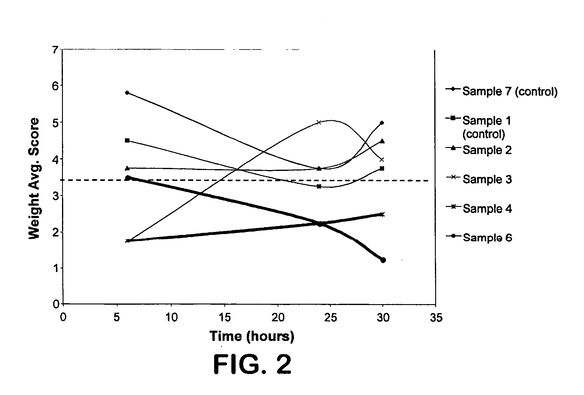 Odor-reducing quinone compounds